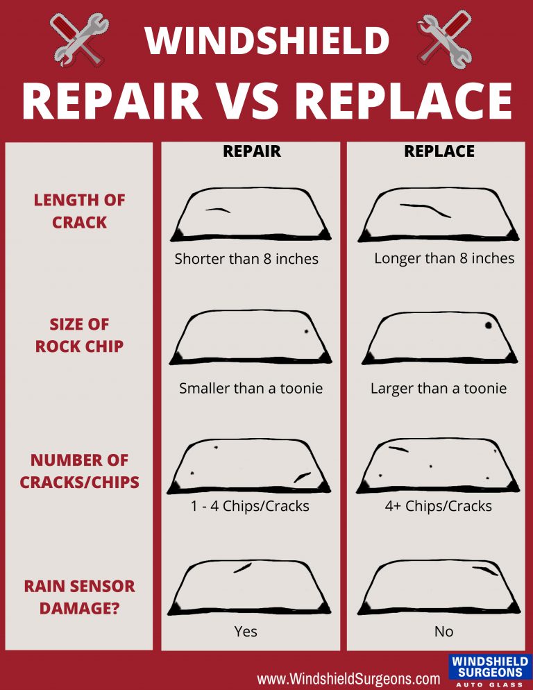 Windshield Repair | Windshield Surgeons Auto Glass